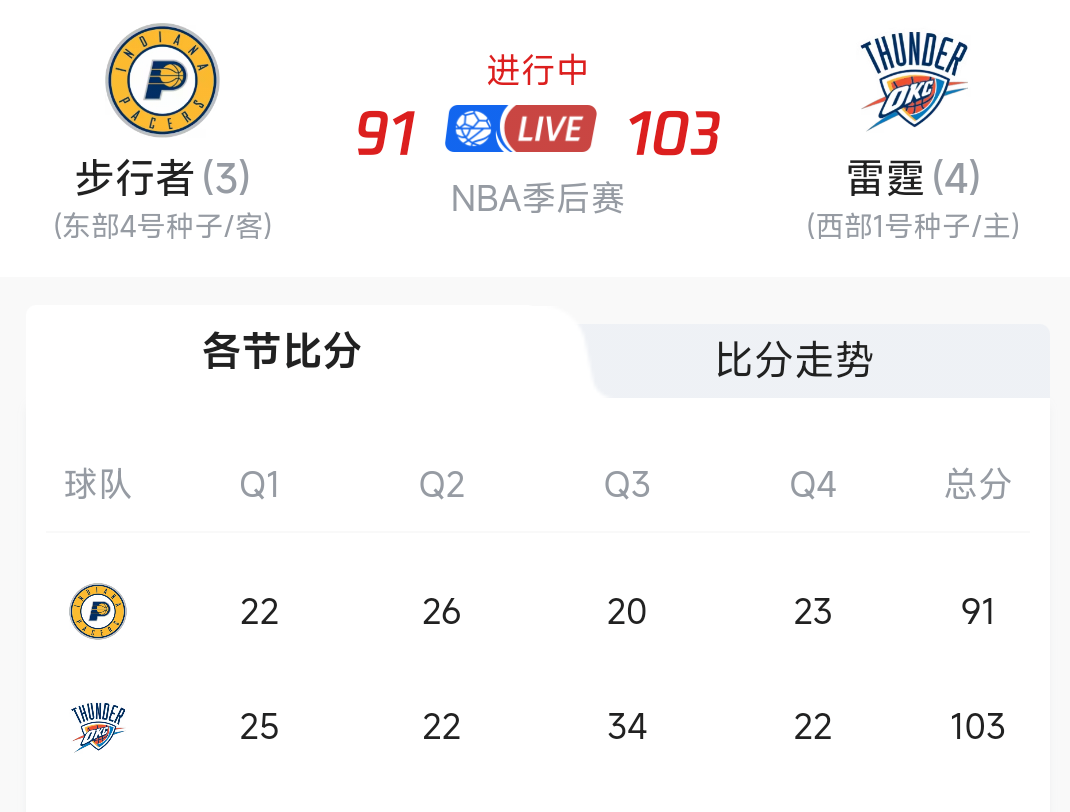 NBA季后赛赛程吃紧，门兴格拉德巴赫窗口期绝杀压哨，震撼外界，细节决定成败 